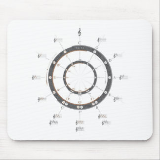 Circle of Fifths Mouse Pad