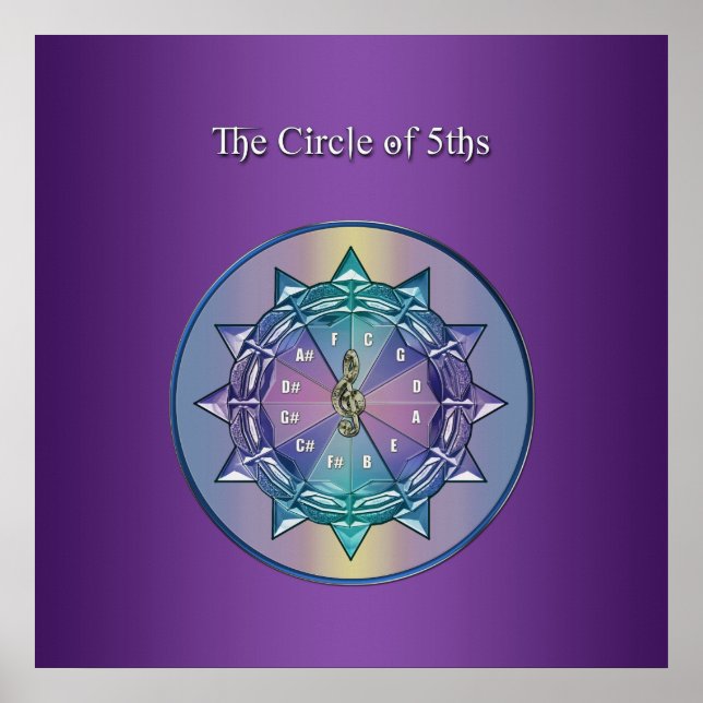Circle of Fifths Music Mandala Poster (Front)