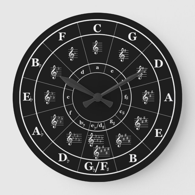 Circle of Fifths Music Theory Cheat sheet Large Clock (Front)