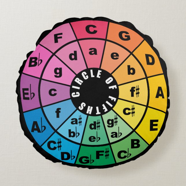 Circle of Fifths Music Theory Cheat Sheet Round Cushion (Front)