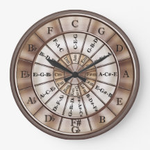 Circle Of Fifths Musicians Wall Clock