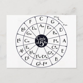 Circle Of Fifths Postcard