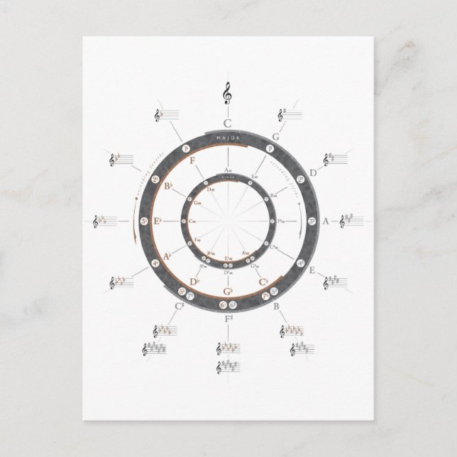 Circle of Fifths Postcard (Front)