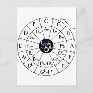 Circle Of Fifths Postcard