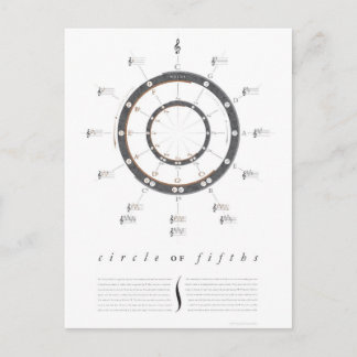 Circle of Fifths Postcard