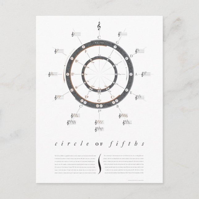 Circle of Fifths Postcard (Front)