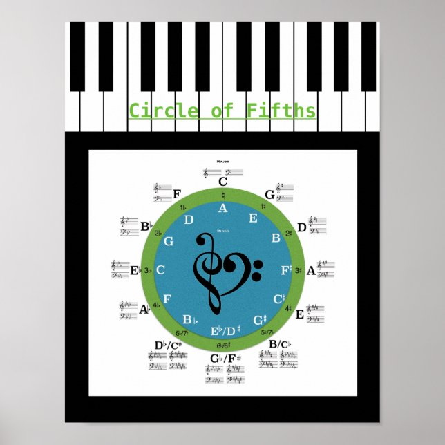 Circle of Fifths Poster (Front)