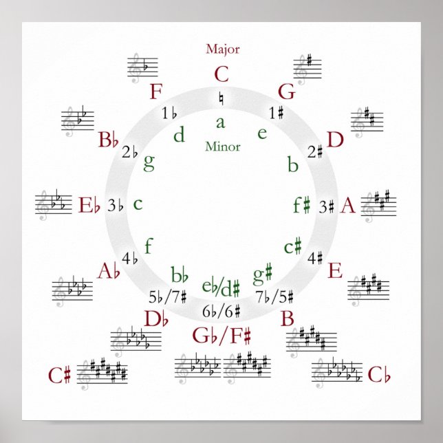 Circle of Fifths Poster (Front)