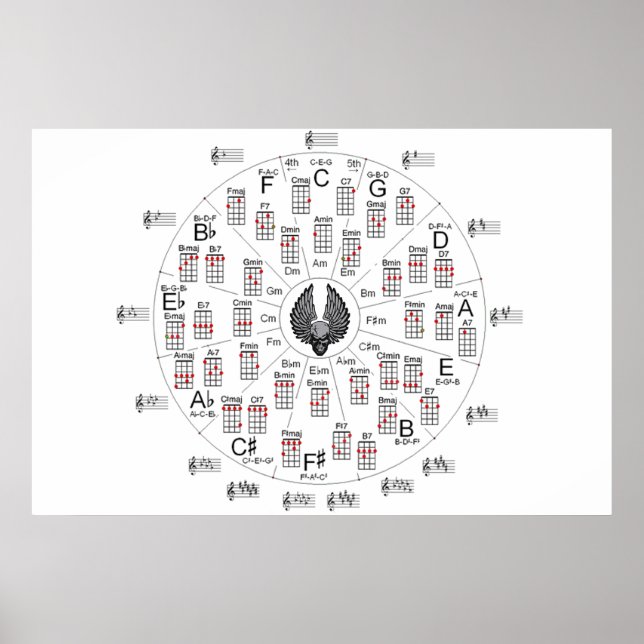 Circle of Fifths Poster (Front)