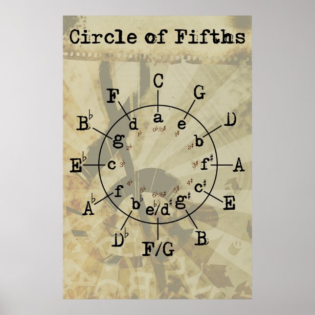 Circle of Fifths Poster (Front)