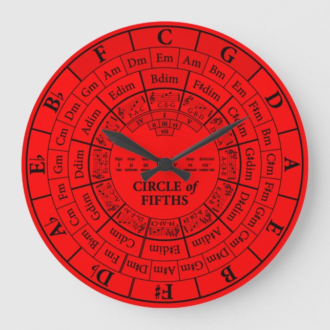 Circle of Fifths Red Round Large Wall Clock (Front)