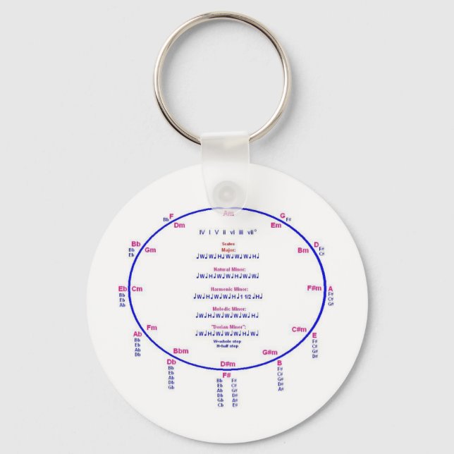 Circle of Fifths, Scale Intervals Key Ring (Front)