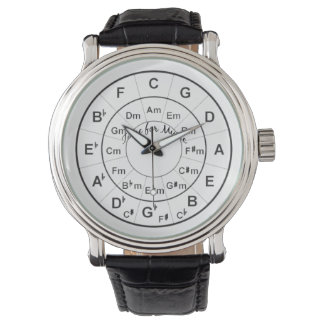 Circle of Fifths Time for Music Black Watch