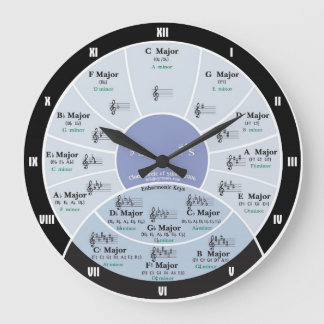 Circle of Fifths Wall Clock