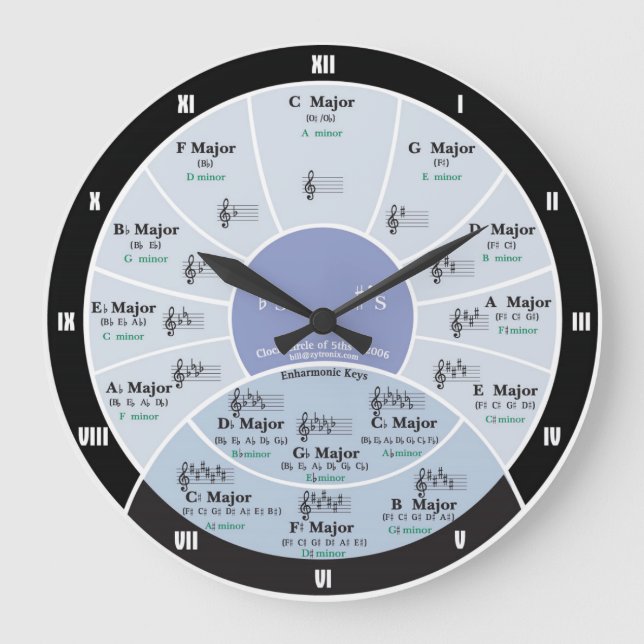 Circle of Fifths  Wall Clock (Front)