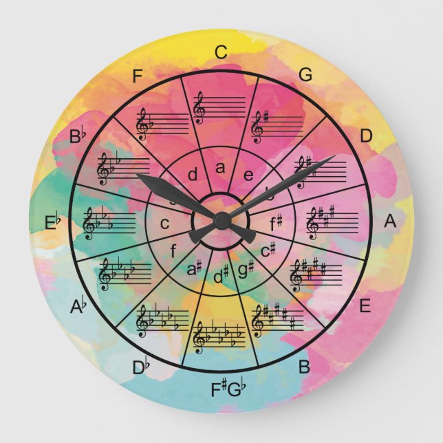 Circle of fifths watercolor musicians large clock (Front)
