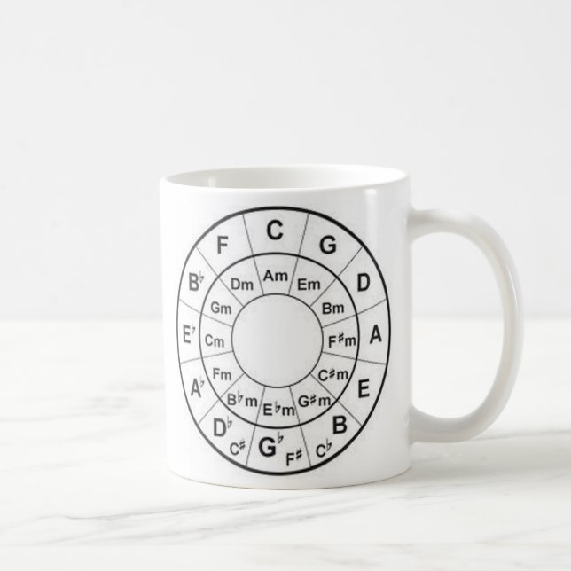 circle of fourths coffee mug (Right)