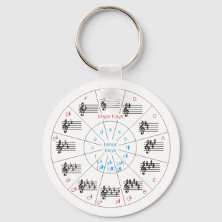 Circle of Keys Key Ring
