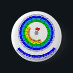Circular Periodic table of elements 6 Cm Round Badge<br><div class="desc">Circular Periodic table of elements .Periodic table of elements of Chemistry. A periodic table is a tabular display of the chemical elements,  organised on the basis of their atomic numbers,  electron configurations,  and recurring chemical properties. Elements in the periodic table are presented in order of increasing atomic number.</div>