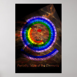 Circular Periodic Table of the Elements Poster