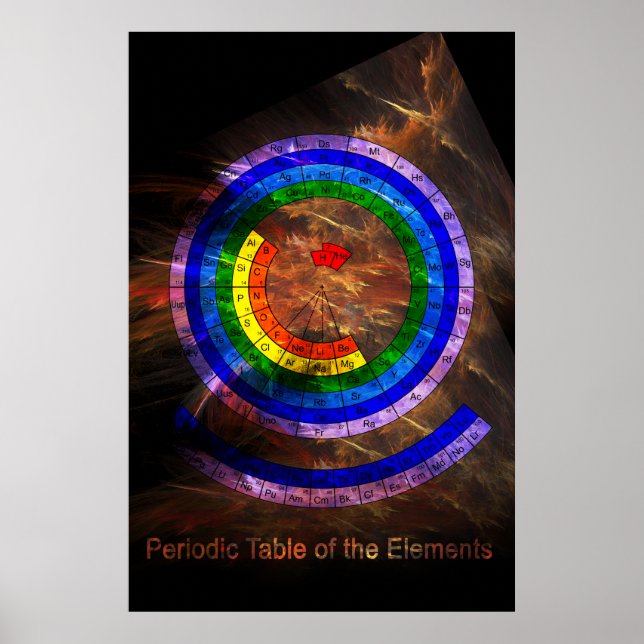 Circular Periodic Table of the Elements Poster (Front)