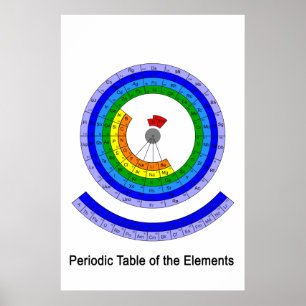 Circular Periodic Table of the Elements Poster