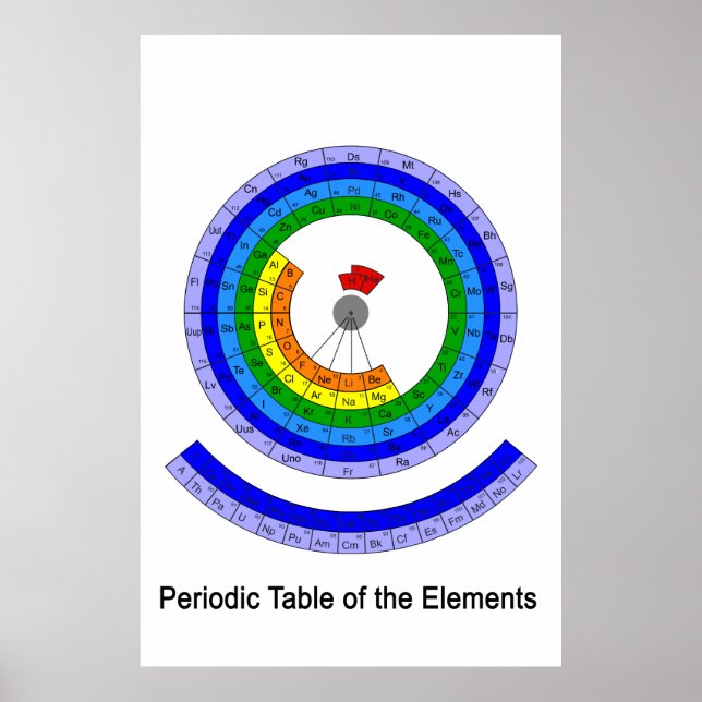 Circular Periodic Table of the Elements Poster (Front)