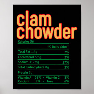 Clam Chowder Nutrition Facts Funny Thanksgiving Ch Poster
