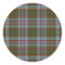 Clan Anderson Tartan