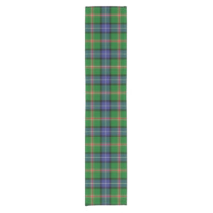 Clan Jones Tartan Short Table Runner
