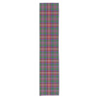 Clan Ritchie Tartan