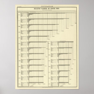 Classes by states in 1880 poster