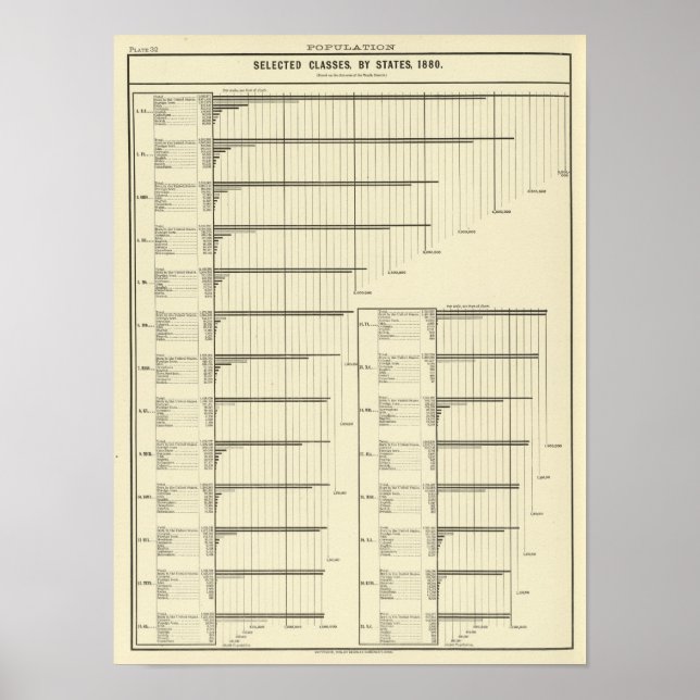 Classes by states in 1880 poster (Front)