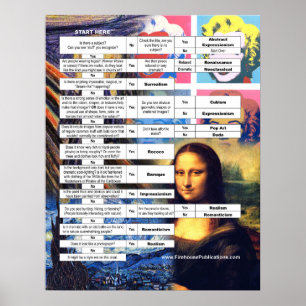 Classic Art History Flow Chart