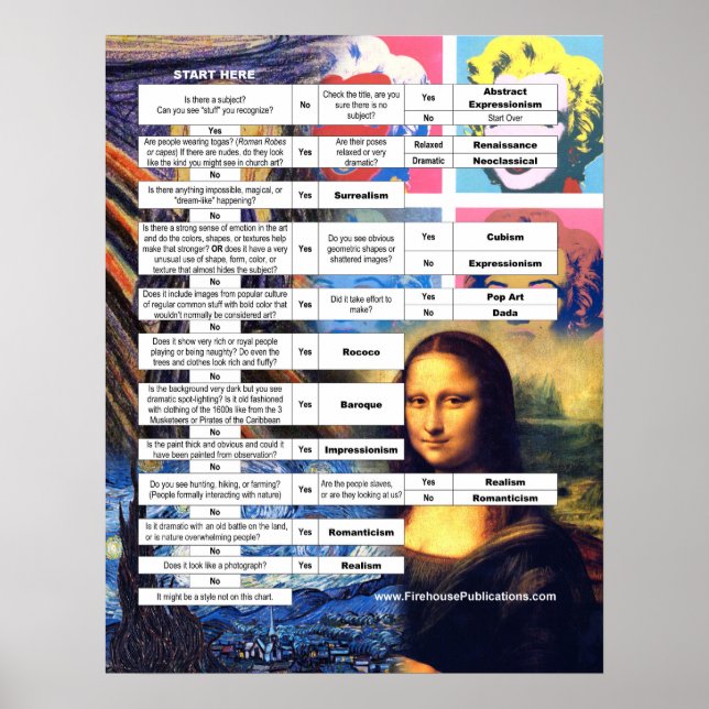 Classic Art History Flow Chart (Front)