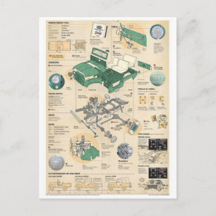 Classic Illustration Postcard