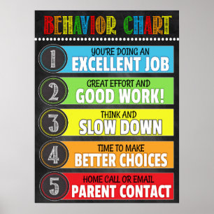 Classroom Behaviour Chart Poster