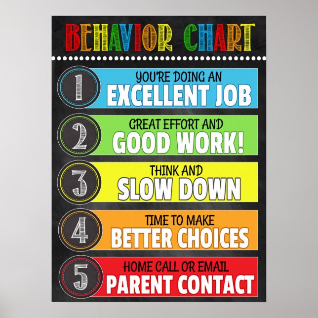 Classroom Behaviour Chart Poster (Front)