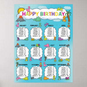 Classroom Birthday Board in Dinosaurs Poster