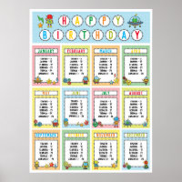 Classroom Birthday Board in Robots Theme