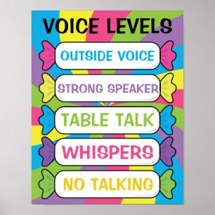 Classroom Voice Level Chart in Candy Theme