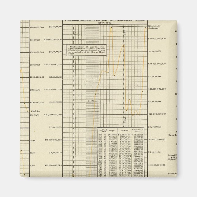 Clearing House transactions Magnet (Front)