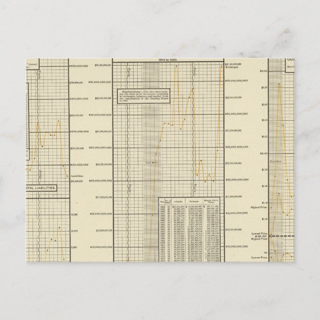 Clearing House transactions Postcard (Front)