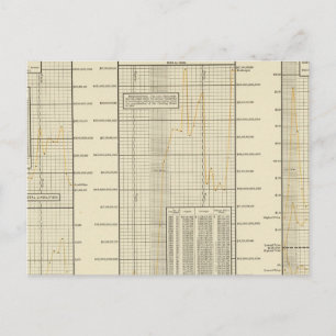 Clearing House transactions Postcard
