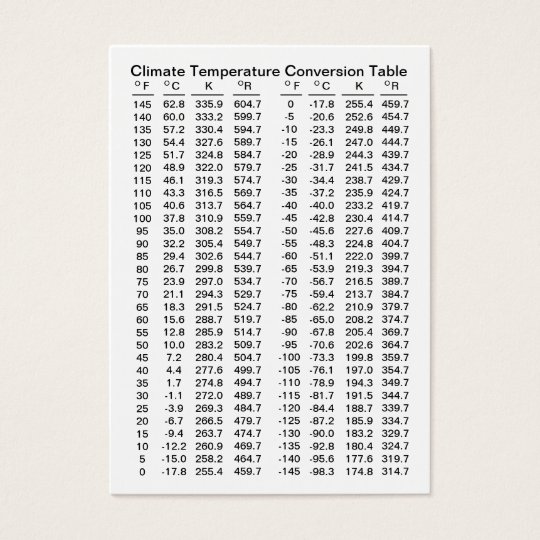 climate_temperature_conversion_table_template_business_card r388e546740dd47e0ad33cc5d44043e96_kbhz9_8byvr_540