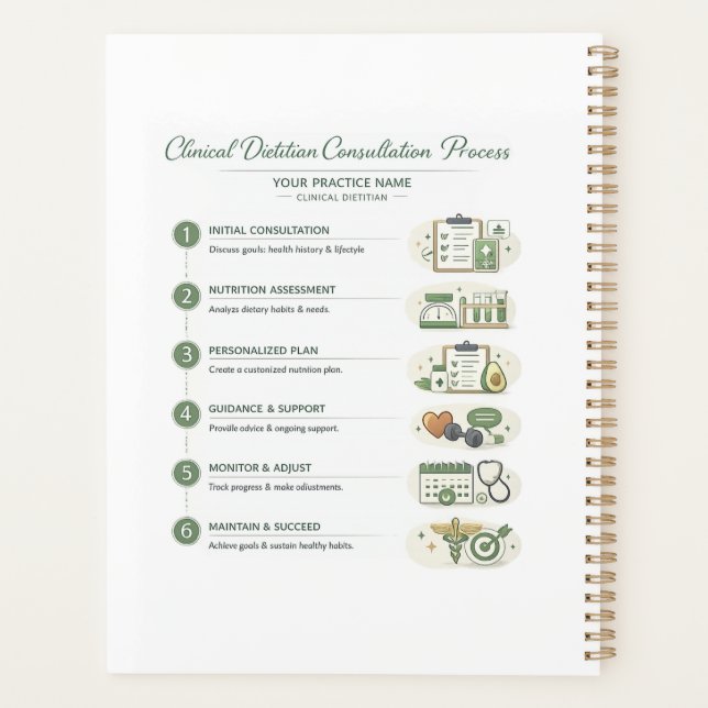 Clinical Dietitian Planner Patient &Practice Notes (Back)