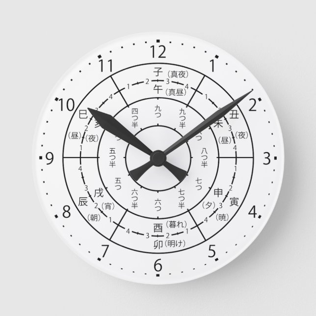 Clock face (Front)