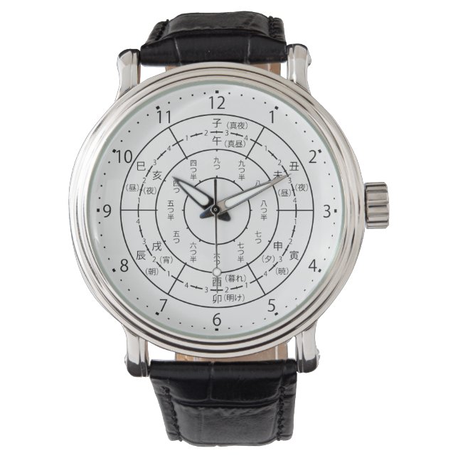 Clock face watch (Front)