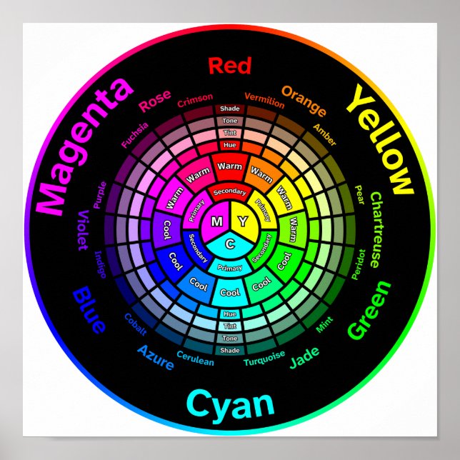 CMY Color Wheel without Title Poster (Front)