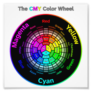 CMY Colour Wheel with Title Photo Print
